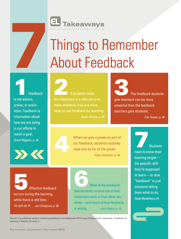 Feedback-for-Learning-Visible-Learning-John-Hattie-Infographic